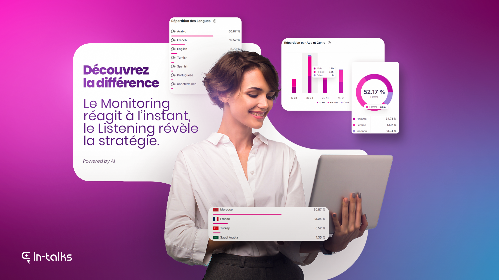 Quelle est la différence entre Social Monitoring et Social Listening ?