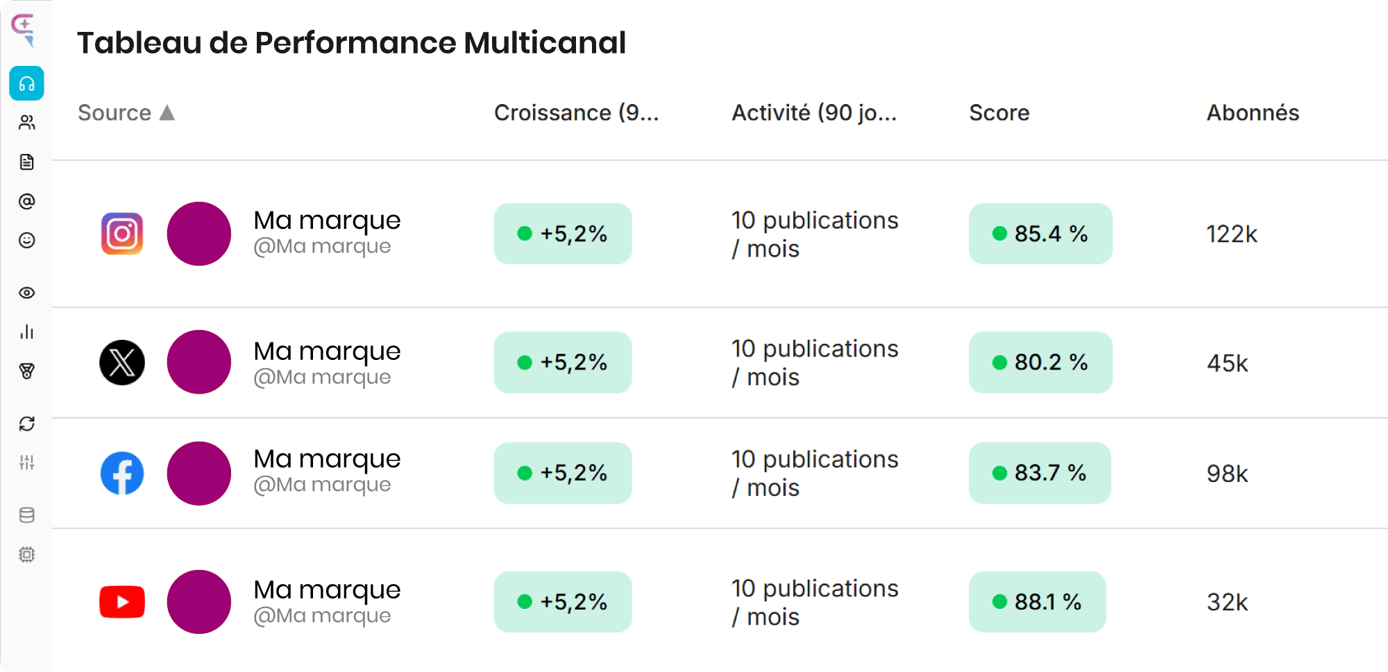 Analyse automatisée des comptes preview image