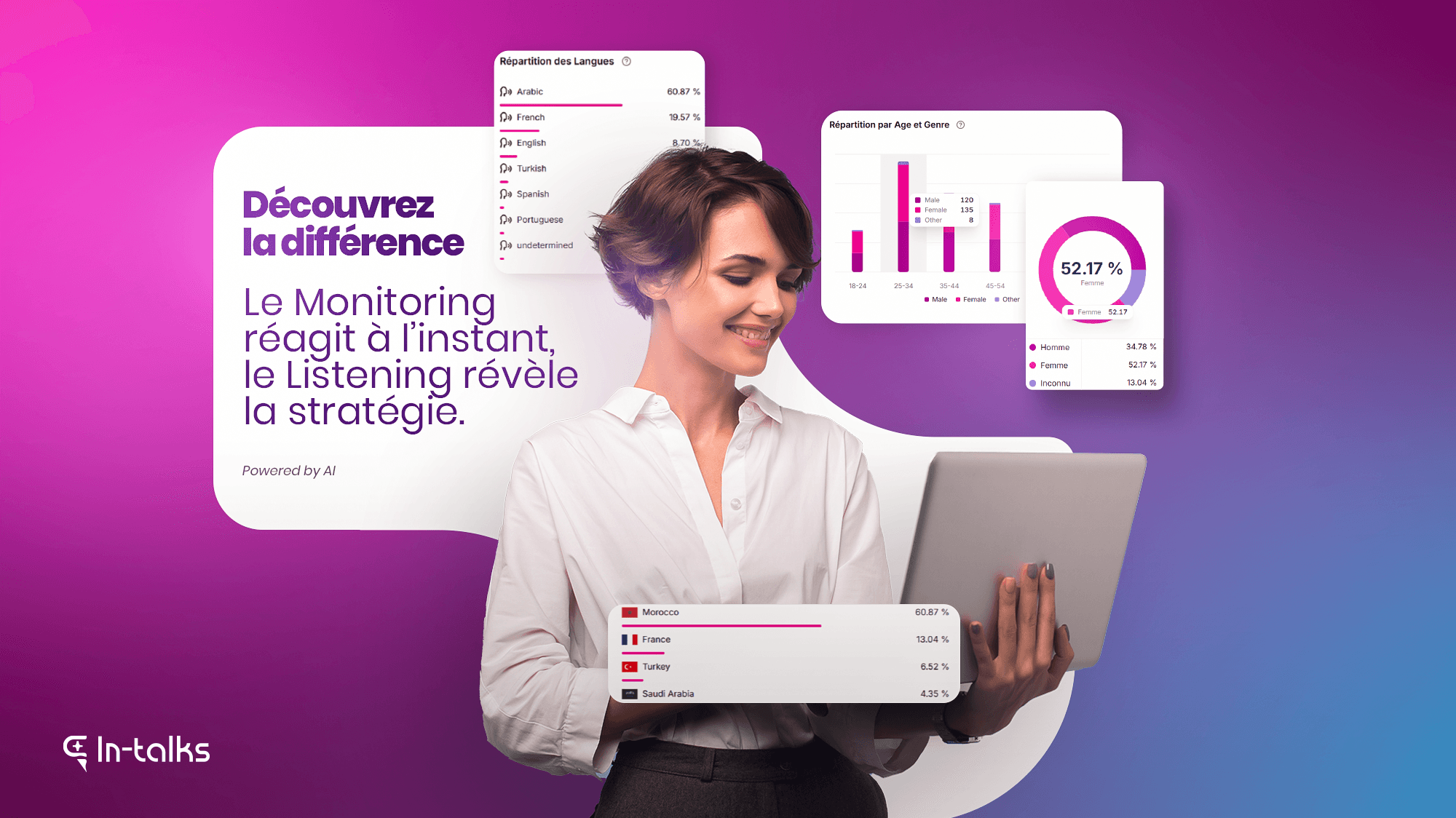 Quelle est la différence entre Social Monitoring et Social Listening ?