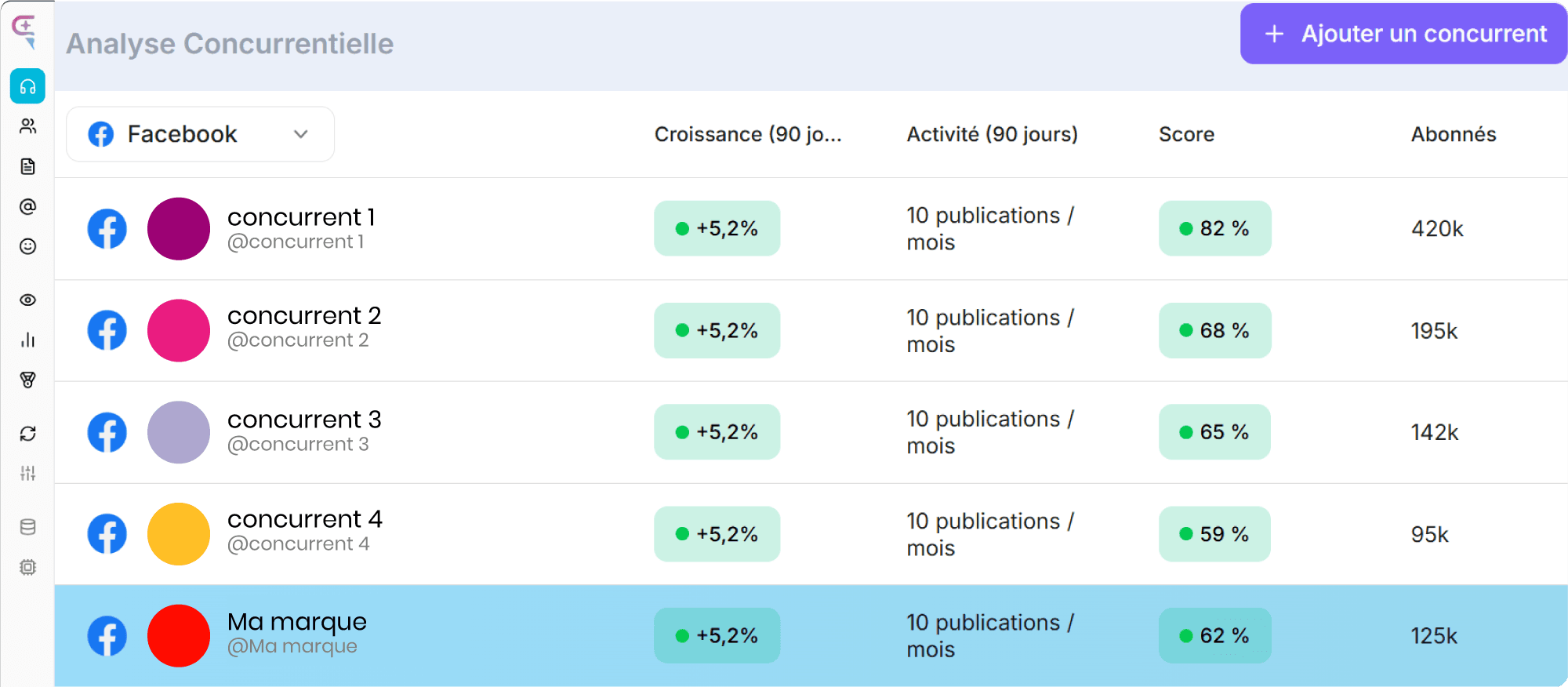 Benchmark concurrentiel preview image